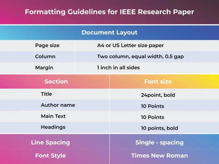 IEEE Format For Research Paper: Complete Guide with Structure & Examples