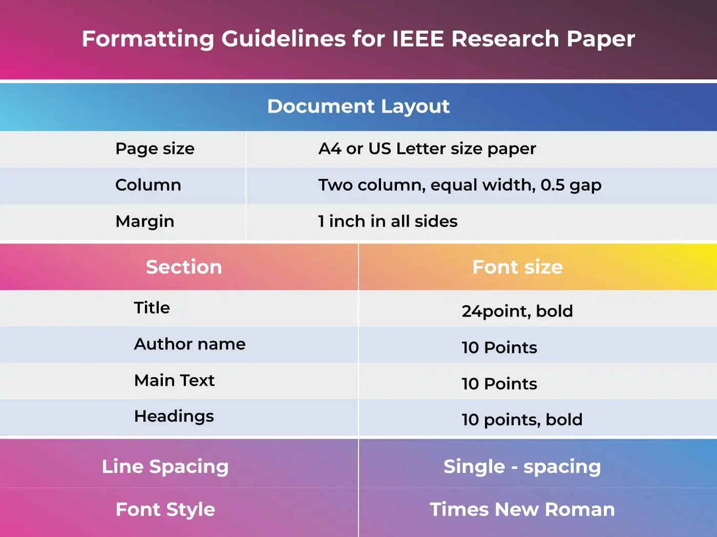 IEEE Format For Research Paper: Complete Guide with Structure & Examples